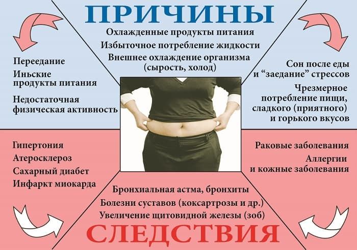 Комплексная программа «Худеем правильно» - 0